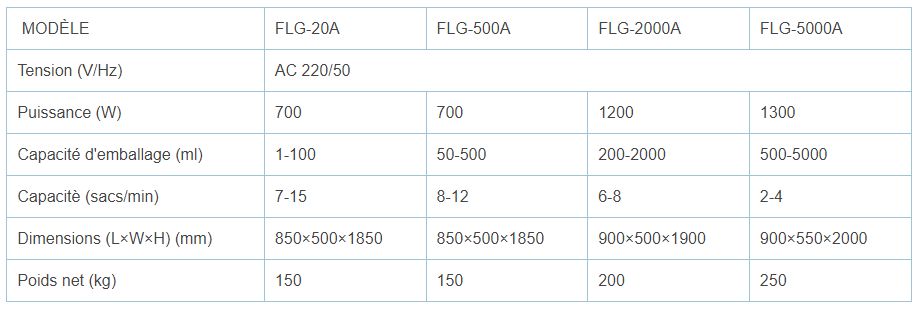Flg-2000a - doseur industriel Ferplast - 1200W - acier inoxydable - trémie à vis pour poudre_3