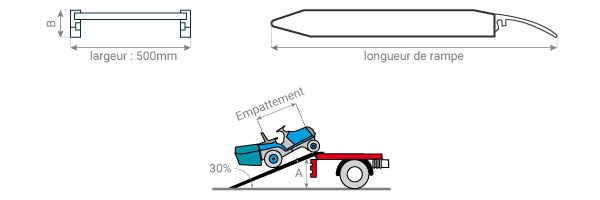 M150/12SH - Rampe d'accès pour conteneur en aluminium - Rampe de chargement antidérapante - Longueur 1256 mm_3