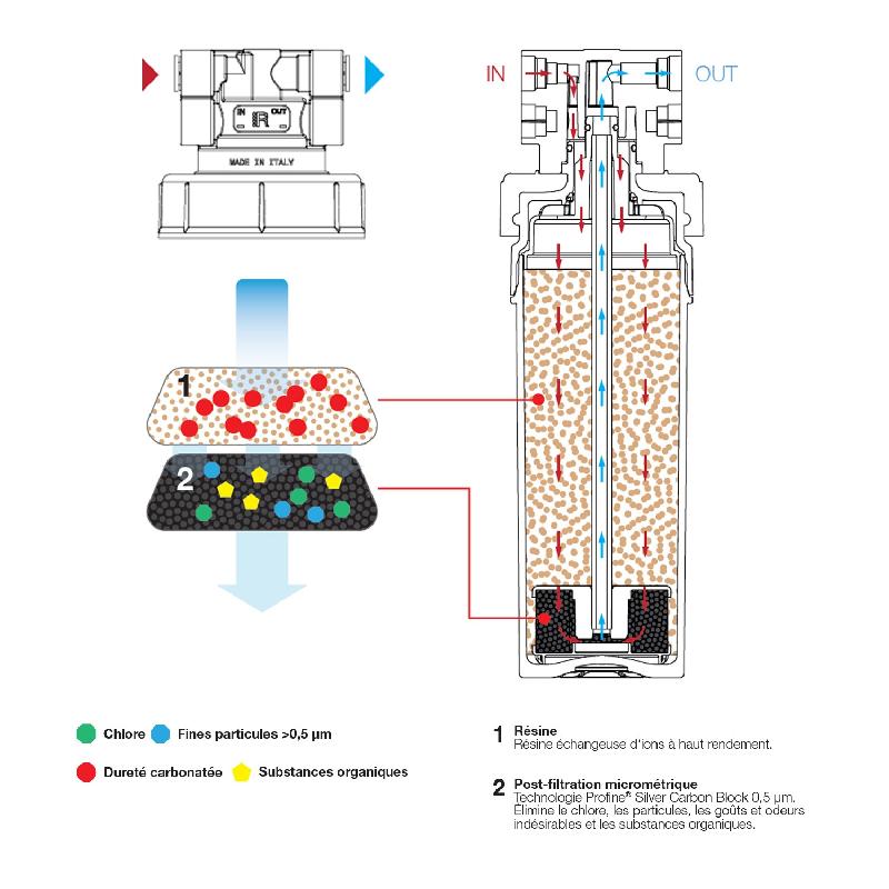 Filtre à eau profine violet large - filtration calcaire + charbon actif ions argent et sédiments 0.5 microns_3
