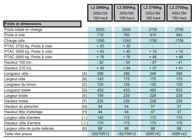 Saphire l-2 - remorque frigorifique avec grande capacité de chargement