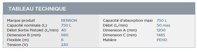 159061 - Cuves à carburants Renson - Volume 750L - Double paroi PEHD - Débit 50L/min_3