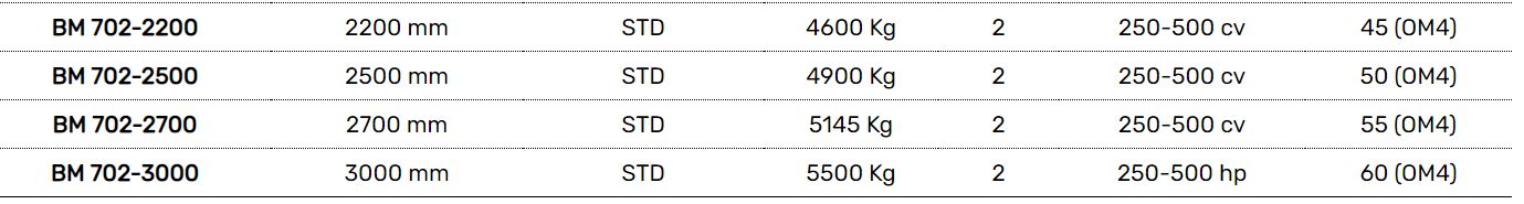 Broyeur de pierres adapté aux terrains calcaires et zones montagneuses