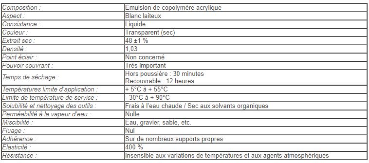 Fixat03 - Fixateur bitume étanchéité élastique pour protection toiture - Matpro SAS - Transparent (sec) - Consommation 8 à 12 m²/L_3