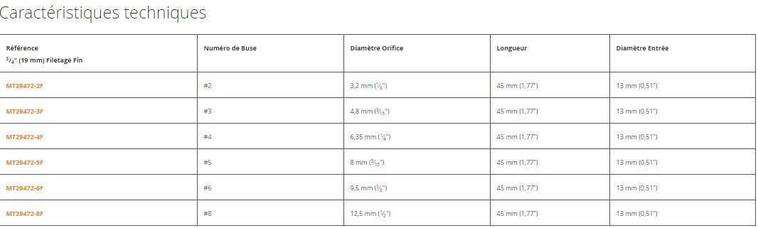 Mt29472-2f - buses de sablage - elcometer sarl - diamètre orifice 3,2 mm (1⁄8