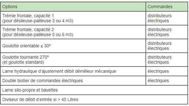 Dpspdm5 - désileuse pailleuse Sirot semi-portée 5 m³ - acceptant tout type de bottes_3