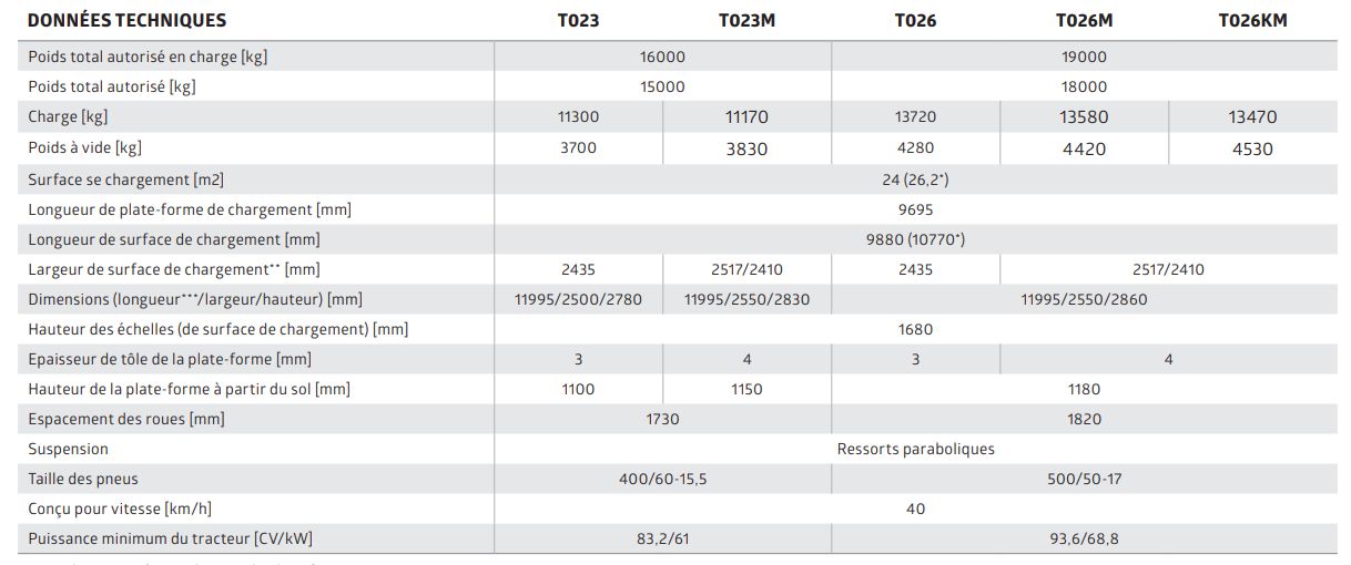 Plate-forme renforcée avec épaisseur de 4 mm sur les modèles modernisés T023M et T026M