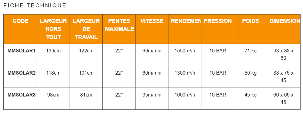 Robot de nettoyage de panneaux photovoltaïques - Brosse en nylon à rotation de 250 tr/min_3
