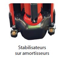 Transpalette électrique PTE15N EDGE - compact, ergonomique et équipé d'une batterie lithium-ion_3