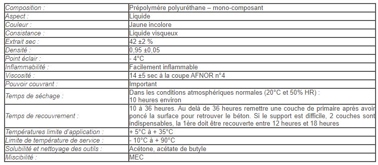 Fixat60 - Fixateur polyuréthane tous supports - Primaire d'accrochage universel extérieur - Matpro SAS - Couleur : jaune incolore_3