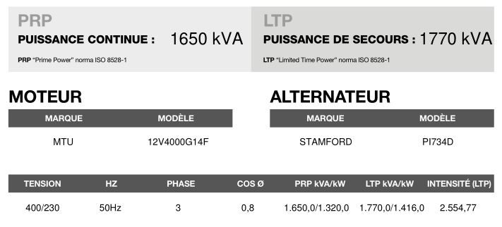 Ct-1765 50 Hz triphasé - Groupe électrogène en container Inmesol 1.320,0 kVA - Moteur MTU 12V4000G14F et alternateur Stamford PI734D_3