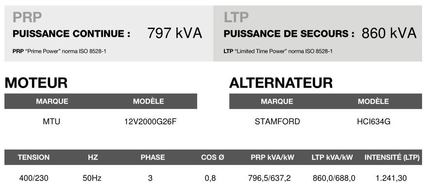 At-995 50 Hz triphasé - Groupe électrogène en container Inmesol - 997,9 kVA avec moteur MTU et alternateur STAMFORD_3