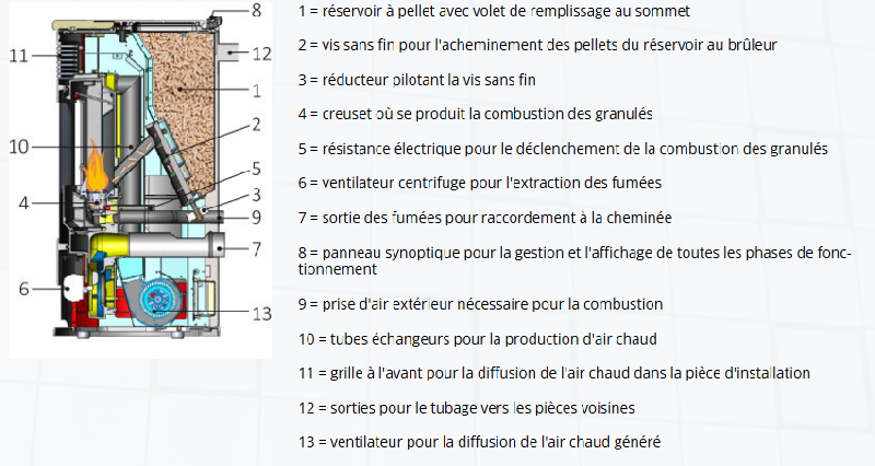 Poele a granules edilkamin dania air tight c - verre noir_3
