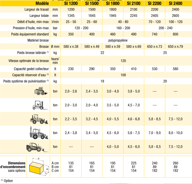 Balayeuse industrielle - si - g.F. Gordini srl_3