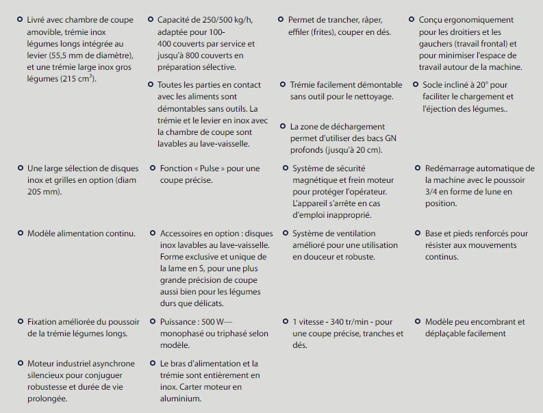 Coupe-légumes universel TRS Mono - 500 W - 1 vitesse 340 tr/mn - Dito Sama DTRSY1V50_3