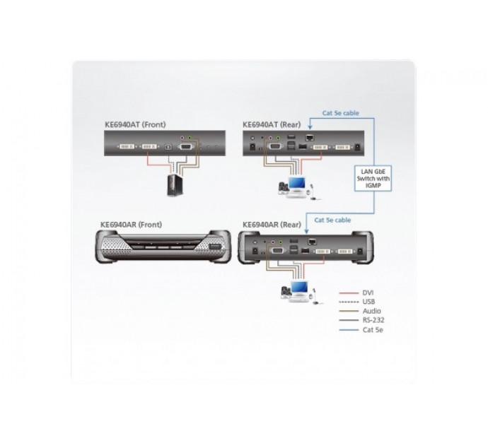 ATEN Premium KE6940AT - Système d'extension KVM double DVI/USB sur IP avec redondance - Réf. 266943_3