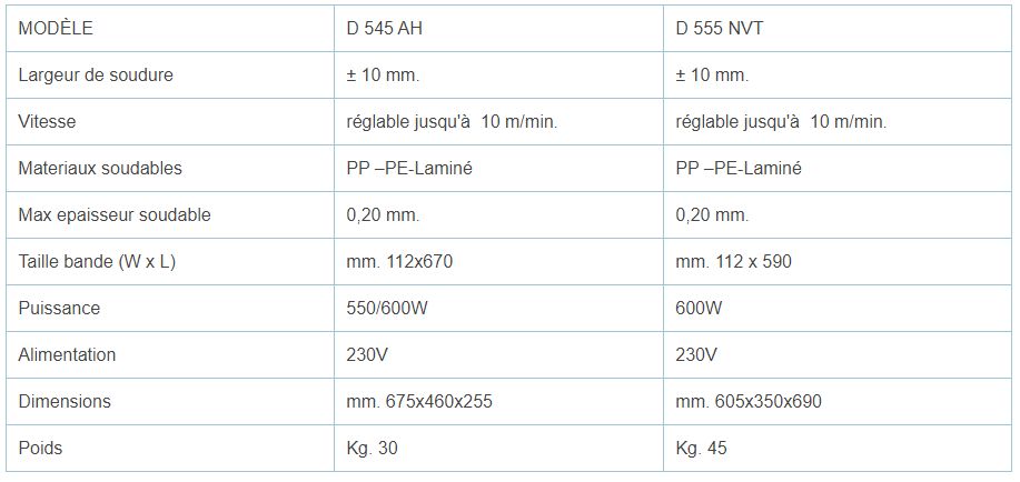 D 545 AH/555 NVT - Soudeuse en continu Ferplast - Horizontale et verticale - 30 et 45 kg_3