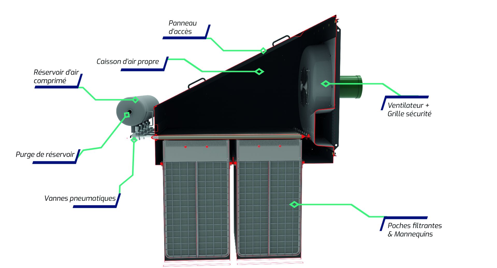 Dépoussiéreur encastrable pour silos et transporteurs à bande - Jetline® E - Compact et efficace avec recyclage des poussières_3