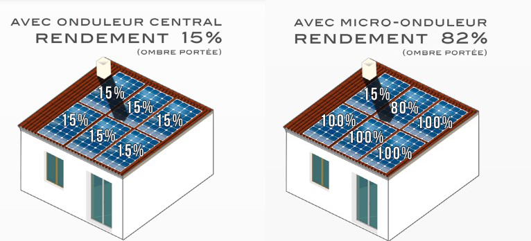 Micro-onduleur Hoymiles HM-400W - Conversion DC/AC - Puissance jusqu'à 500W - Garantie 25 ans_3