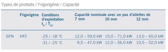Système Güntner avec échangeur de chaleur performant