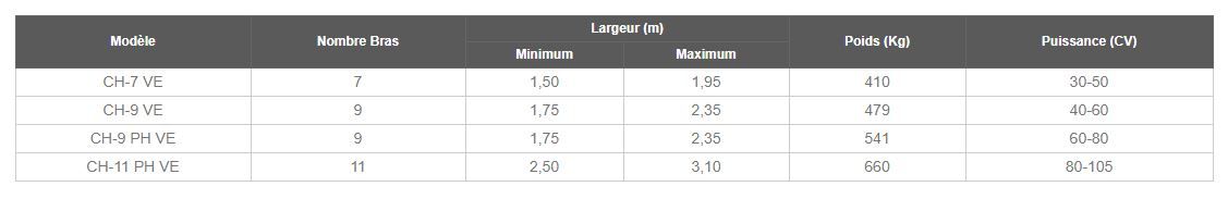 Cultivateur agricole Torpedo - largeur 1,8 à 2,6 m - châssis structurel 80x80x8mm et socs patte d'oie_3