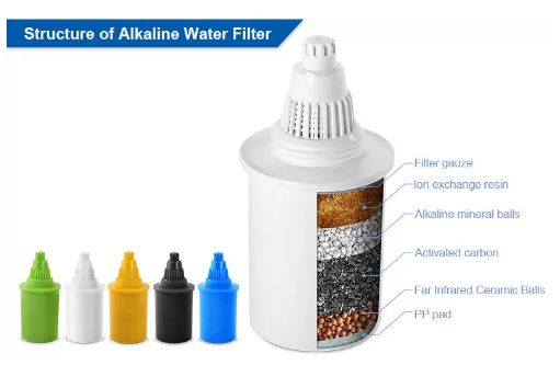 L-PF601C - Cartouches filtrantes d'eau WellBlue - Antioxydant, alcalin et compatible broc_3