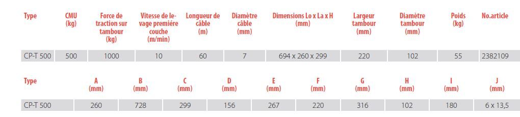Treuil monophasé type CP - levage et traction - Rema Holland B.V - alimentation 230V_3