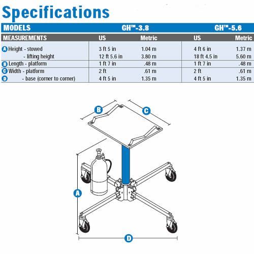 Dispositif élévateur compact à alimentation CO2 ou air