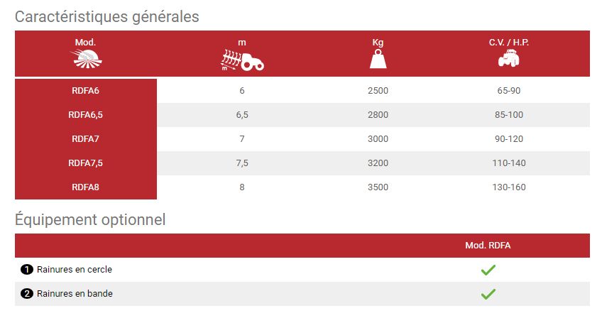 Rouleau agricole RDFA - Escudero - 6 à 10 m - pliage hydraulique et châssis renforcé_3