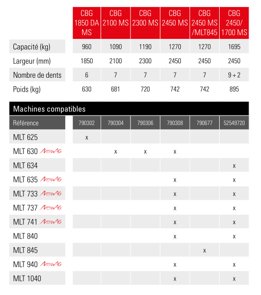 Godet multifonctions - cbg 2450 ms - manitou_3