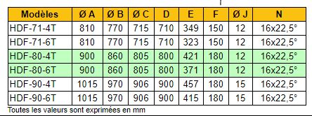 Ventilateur hélicoïdal ATEX HDF-80-4T - Récir - Débit 34100 m³/h - 1400 tr/min - 3 kW_3