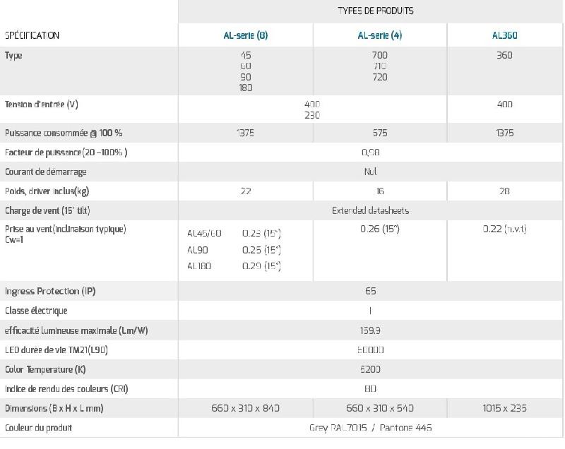 Série AL Gen6 - luminaires LED industriels AAA-LUX - éclairage de zones industrielles - robustes et faciles à installer_3