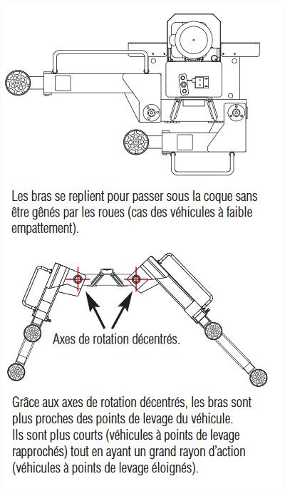 Pont élévateur 3.2 tonnes pour entretien automobile