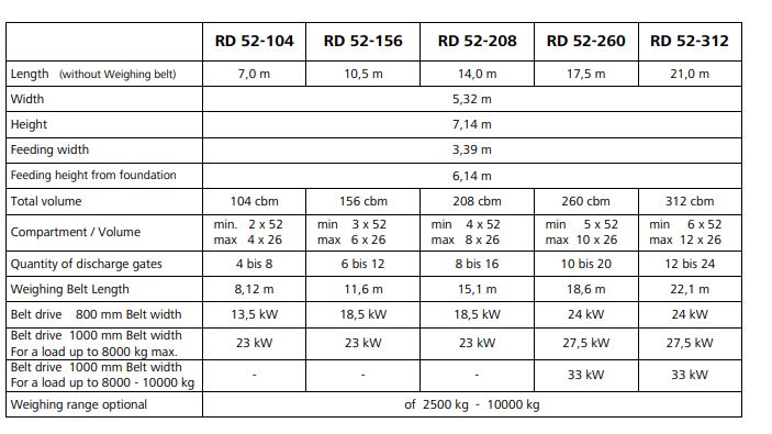 Trémie de stockage linéaire CEL 52 Ammann - capacité 104 à 312 m3 - 2 à 6 compartiments_3