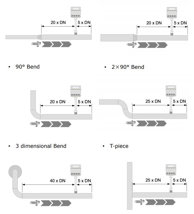 S430 - Capteur de débit d'air comprimé - Suto Itec GmbH - Diamètres de tubes de 1,25'' à 10'' - Applications haute température_3