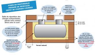Cuve eau de pluie 22000 litres - 304604_3