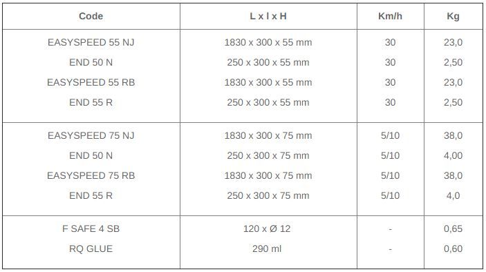 Easyspeed 75 RB - Ralentisseur de vitesse monobloc haute visibilité - CPN Industries-Viso - Dimensions 1830 x 300 x 75 mm_3