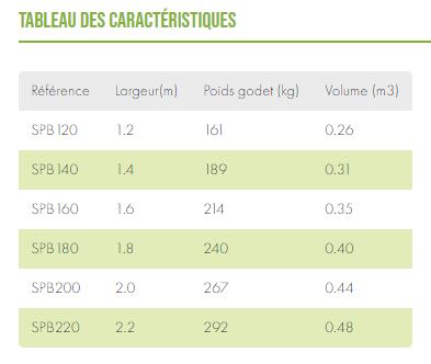 Outil polyvalent pour matériaux comme terre et algues