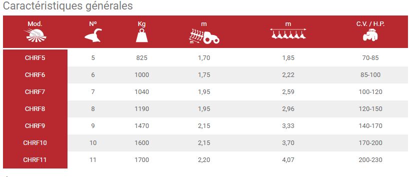 Chrf - charrue agricole - escudero - 4 à 11 corps_3