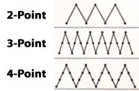 LZH-2150MS - Piqueuse plate Topeagle International Ltd. - Zigzag moyenne lourde - Max. vitesse de couture 1700 RPM_3