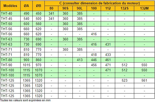 THT-100-6/12T-3 - Ventilateur ATEX - Recer - 940 tr/min - Débit 43000 m³/h - 2.2 kW_3