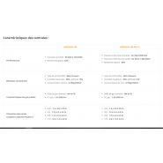 Imperium 100 multi - cogénération - naoden - puissance électrique produite : de 180 à 900 kwe_3