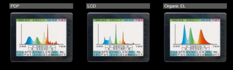 Photomètre - spectroradiomètre CS-2000A - mesure fiable des très faibles luminances et analyse de zones microscopiques_3