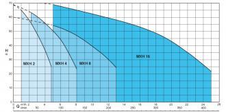 Pompe mxhm 803 mono - 308941_3