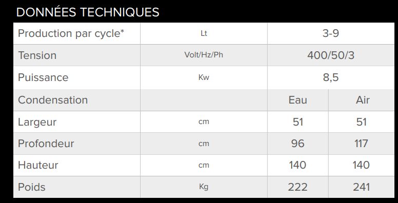 Machine professionnelle offrant un retour rapide sur investissement