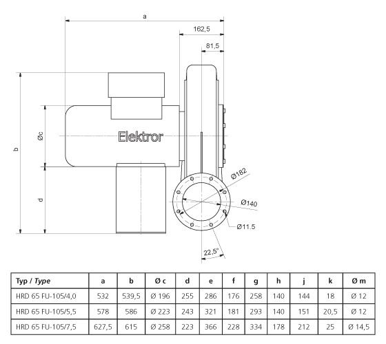 HRD 65 FU - Ventilateur ATEX Elektror - Jusqu'à 97 m³/min et 16.000 Pa_3
