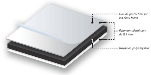 Vinci - panneau d'enseigne plat alu-dibon - dediservices_3