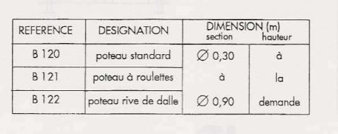 Poteau de coffrage circulaire avec sections fixes de 0,30 m à 0,90 m à des intervales de 0,05 m_3