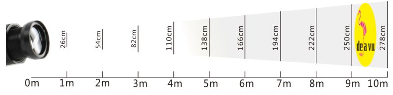 Projecteur gobo WT-ST3065 - Noble - LED statique 30W extérieur - Degré d'objectif: 15° / 30° / 50° - Puce Osram_3