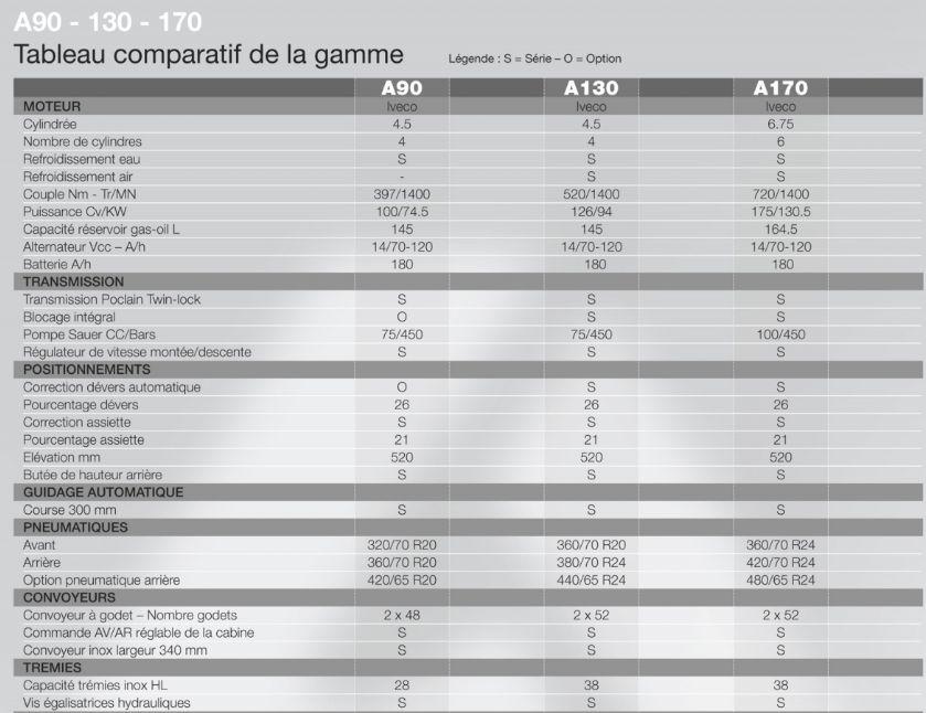 A90 machine à vendanger automotrices - alma - modele a90 à a170,_4