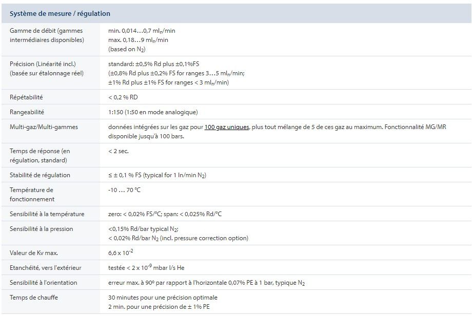 Fg-210cv - débitmètres massiques - Bronkhorst France - répétabilité < 0,2 % RD - régulateur de débit massique haute performance pour gaz_3